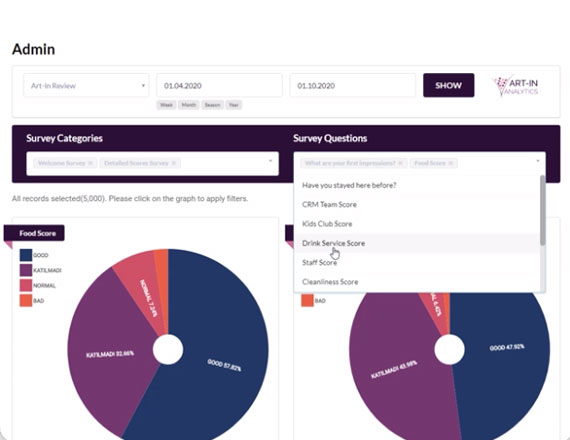 Snap Bilişim Analytics Dashboard